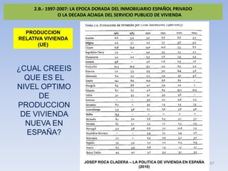 2.B.- 1997-2007: LA EPOCA DORADA DEL INMOBILIARIO ESPAÑOL PRIVADO
                O LA DECADA ACIAGA DEL SERVICIO PUBLICO ...
