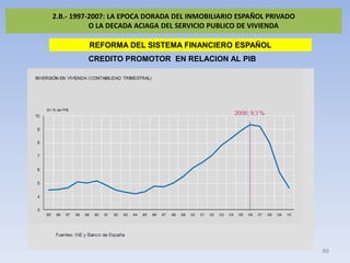 2.B.- 1997-2007:PLANES NACIONALES DE VIVIENDA 2005-2008ESPAÑOL PRIVADO
        5.A.- LOS LA EPOCA DORADA DEL INMOBILIARIO ...