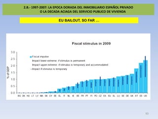 2.B.- 1997-2007: LA EPOCA DORADA DEL INMOBILIARIO ESPAÑOL PRIVADO
           O LA DECADA ACIAGA DEL SERVICIO PUBLICO DE VI...