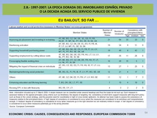 2.B.- 1997-2007: LA EPOCA DORADA DEL INMOBILIARIO ESPAÑOL PRIVADO
                    O LA DECADA ACIAGA DEL SERVICIO PUBL...