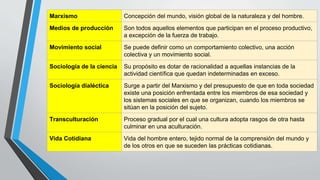 Marxismo Concepción del mundo, visión global de la naturaleza y del hombre.
Medios de producción Son todos aquellos elementos que participan en el proceso productivo,
a excepción de la fuerza de trabajo.
Movimiento social Se puede definir como un comportamiento colectivo, una acción
colectiva y un movimiento social.
Sociología de la ciencia Su propósito es dotar de racionalidad a aquellas instancias de la
actividad científica que quedan indeterminadas en exceso.
Sociología dialéctica Surge a partir del Marxismo y del presupuesto de que en toda sociedad
existe una posición enfrentada entre los miembros de esa sociedad y
los sistemas sociales en que se organizan, cuando los miembros se
sitúan en la posición del sujeto.
Transculturación Proceso gradual por el cual una cultura adopta rasgos de otra hasta
culminar en una aculturación.
Vida Cotidiana Vida del hombre entero, tejido normal de la comprensión del mundo y
de los otros en que se suceden las prácticas cotidianas.
 