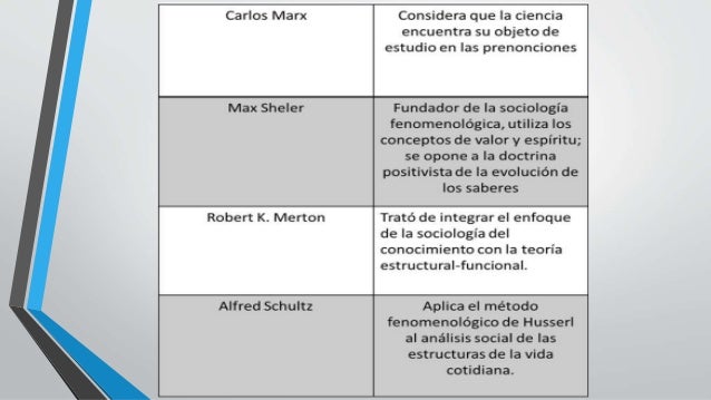 Características de la sociología como ciencia social