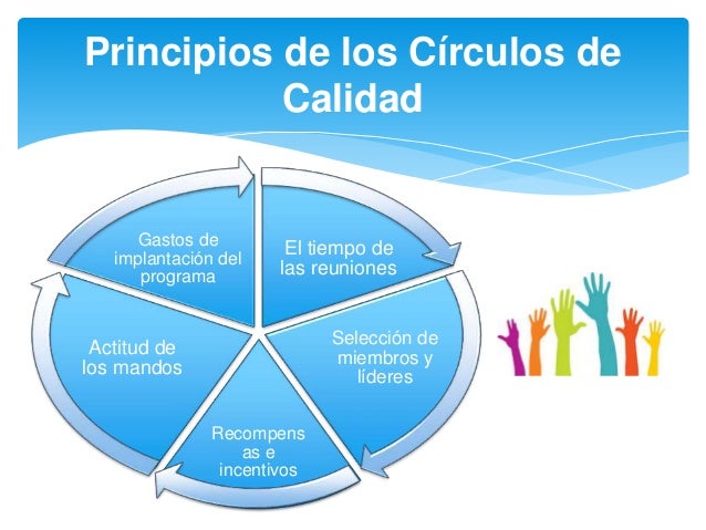 Circulo De Calidad Que Es Definicion Y Concepto 2022 Economipedia Images