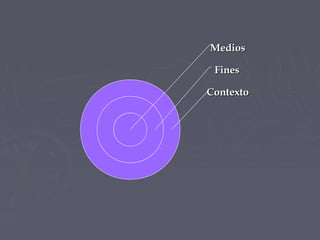 Medios
Fines
Contexto

 