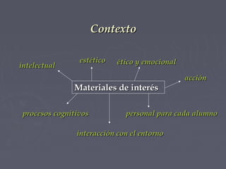 Contexto
intelectual

estético

ético y emocional

Materiales de interés
procesos cognitivos

acción

personal para cada alumno

interacción con el entorno

 
