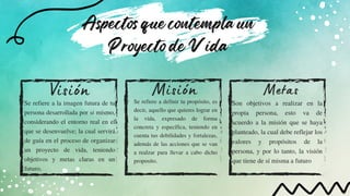 Aspectos que contempla un
Proyecto de Vida
Visión Metas
Se refiere a la imagen futura de tu
persona desarrollada por si mismo,
considerando el entorno real en el
que se desenvuelve; la cual servirá
de guía en el proceso de organizar
un proyecto de vida, teniendo
objetivos y metas claras en un
futuro.
Misión
Se refiere a definir tu propósito, es
decir, aquello que quieres lograr en
la vida, expresado de forma
concreta y específica, teniendo en
cuenta tus debilidades y fortalezas,
además de las acciones que se van
a realzar para llevar a cabo dicho
proposito.
Son objetivos a realizar en la
propia persona, esto va de
acuerdo a la misión que se haya
planteado, la cual debe reflejar los
valores y propósitos de la
persona, y por lo tanto, la visión
que tiene de sí misma a futuro
 