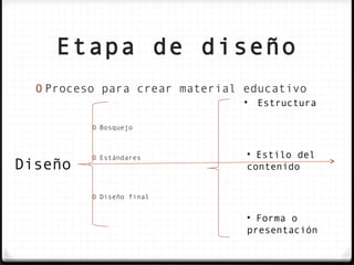 Etapa de diseño

               •   Estructura




               • Estilo del
Diseño         contenido




               • Forma o
               presentación
 