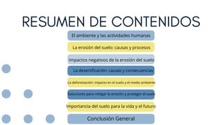 RESUMEN DE CONTENIDOS
El ambiente y las actividades humanas
La erosión del suelo: causas y procesos
Impactos negativos de la erosión del suelo
La desertificación: causas y consecuencias
La deforestación: impacto en el suelo y el medio ambiente
Soluciones para mitigar la erosión y proteger el suelo
Importancia del suelo para la vida y el futuro
Conclusión General
 