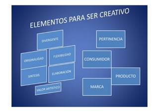 PERTINENCIA



CONSUMIDOR


             PRODUCTO

  MARCA
 