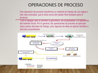 OPERACIONES DE PROCESO
Una operación de proceso transforma un material de trabajo de una etapa a
otra más avanzada, que lo sitúa cerca del estado final deseado para el
producto.
Esto le agrega valor al cambiar la geometría, las propiedades o la apariencia
del material inicial. Por lo general, las operaciones de proceso se ejecutan
sobre partes discretas de trabajo, pero algunas de ellas se aplican también a
artículos ensamblados
 
