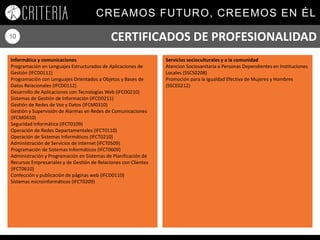 CREAMOS FUTURO, CREEMOS EN ÉL
10
Servicios socioculturales y a la comunidad
Atencion Sociosanitaria a Personas Dependientes en Instituciones
Locales (SSCS0208)
Promoción para la Igualdad Efectiva de Mujeres y Hombres
(SSCE0212)
CERTIFICADOS DE PROFESIONALIDAD
Informática y comunicaciones
Programación en Lenguajes Estructurados de Aplicaciones de
Gestión (IFCD0111)
Programación con Lenguajes Orientados a Objetos y Bases de
Datos Relacionales (IFCD0112)
Desarrollo de Aplicaciones con Tecnologías Web (IFCD0210)
Sistemas de Gestión de Información (IFCD0211)
Gestión de Redes de Voz y Datos (IFCM0310)
Gestión y Supervisión de Alarmas en Redes de Comunicaciones
(IFCM0410)
Seguridad Informática (IFCT0109)
Operación de Redes Departamentales (IFCT0110)
Operación de Sistemas Informáticos (IFCT0210)
Administración de Servicios de Internet (IFCT0509)
Programación de Sistemas Informáticos (IFCT0609)
Administración y Programación en Sistemas de Planificación de
Recursos Empresariales y de Gestión de Relaciones con Clientes
(IFCT0610)
Confección y publicación de páginas web (IFCD0110)
Sistemas microinformáticos (IFCT0209)
 