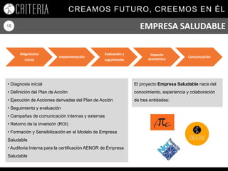 CREAMOS FUTURO, CREEMOS EN ÉL
18
• Diagnosis inicial
• Definición del Plan de Acción
• Ejecución de Acciones derivadas del Plan de Acción
• Seguimiento y evaluación
• Campañas de comunicación internas y externas
• Retorno de la Inversión (ROI)
• Formación y Sensibilización en el Modelo de Empresa
Saludable
• Auditoria Interna para la certificación AENOR de Empresa
Saludable
Diagnóstico
inicial
Implementación
Evaluación y
seguimiento
Impacto
económico
Comunicación
El proyecto Empresa Saludable nace del
conocimiento, experiencia y colaboración
de tres entidades:
EMPRESA SALUDABLE
 