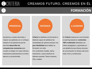 CREAMOS FUTURO, CREEMOS EN ÉL
3
Ayudamos a nuestro alumnado a
mejorar sus aptitudes con un enfoque
basado en la experiencia que les
permitirá desarrollar las
competencias necesarias para
cumplir su trabajo con mayor eficacia,
impactando positivamente en el clima
laboral y la productividad.
En Criteria creemos en una formación
e-Learning basada en contenidos
100% multimedia diseñados con
criterio pedagógico y soportados en
una plataforma que ofrezca recursos
de comunicación en tiempo real como
chats, foros y conferencias.
Criteria ha diseñado una formación a
distancia capaz de satisfacer las
necesidades de quienes precisan una
gran flexibilidad para realizar su
formación con éxito.
Con contenidos visuales, claros,
resúmenes y casos prácticos en
distintos soportes: Textos impresos,
CDs o tablets.
PRESENCIAL DISTANCIA e-LEARNING
FORMACIÓN
 