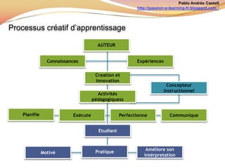 Pablo Andrés Castellhttp://passion-e-learning-fr.blogspot.com /MoyensmultiplesLes cours de formation en ligne doivent contenir et faire usage du multimédia :Avoir un bon équilibre entre les différents médias afin de faciliter l'appropriation des contenus et des connaissances par les élèves.Inclure les cartes conceptuelles, diagrammes, tableaux récapitulatifs, des graphiques, infographie, entre autres.Synthétiser les informations pertinentes pour l'apprentissage des élèves.Acompagnent  y  completent les contenustextuels et  auditifs.