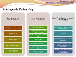  Faciliter l’appropriation des connaissances et l’acquisition des habilités nécessaires pour créer et concevoir les OVAS.- Diriger le travail des enseignants vers la transformation de toutes les représentations et usages des technologies de l’information et la communication dans le milieu éducatif et de formation.