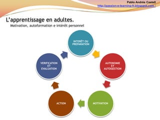 Pablo Andrés Castellhttp://passion-e-learning-fr.blogspot.com /Avantages de l’e-learning