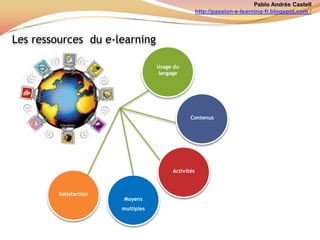 Pablo Andrés Castellhttp://passion-e-learning-fr.blogspot.com /L’apprentissage en adultes. Motivation, autoformation e intérêtpersonnel