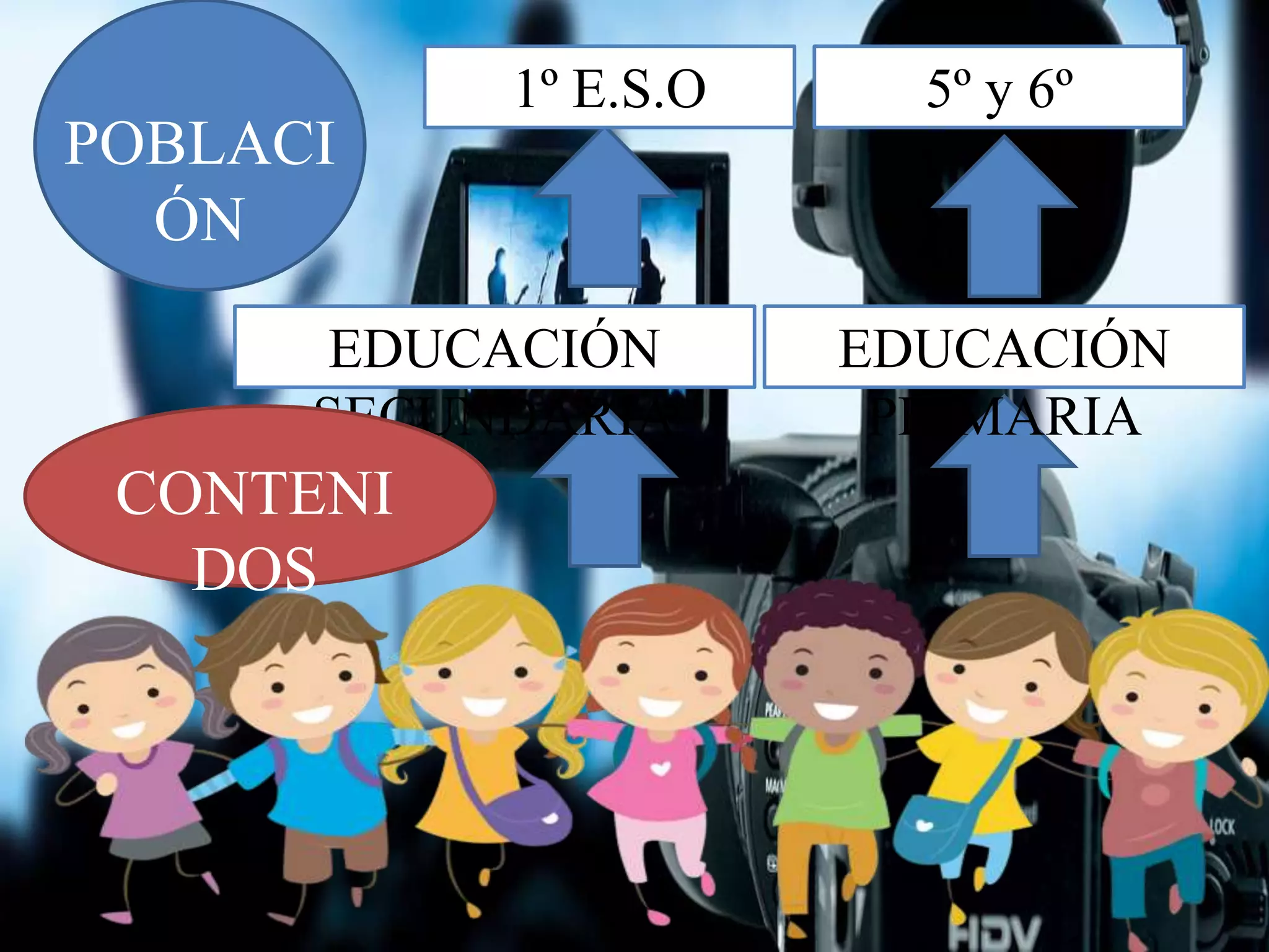 POBLACI
ÓN
EDUCACIÓN
PRIMARIA
5º y 6º
EDUCACIÓN
SECUNDARIA
1º E.S.O
CONTENI
DOS