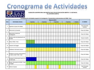 FUNDACIÓN UNIVERSITARIA SAN MARTIN FACULTAD DE EDUCACIÓN ABIERTA Y A DISTANCIA
                                                                                VILLAVICENCIO (META)



                                 Cronograma de actividades proyecto de investigación: Caracteristicas administrativas de RQSL Taxis
                                                                                                       Marzo de 2013
Item           Actividades diarias                     1 semana                    2 semana                           3 semana                           4 semana                  5sema            A CARGO
                                               1   2   3   4   5   6   7   8   9   10   11   12   13   14   15   16   17   18   19   20   21   22   23   24   25   26   27   28   29   30   31

                                                                                                                                                                                                 Tutor Fernando
 1     Organizar el grupo de trabajo
                                                                                                                                                                                                    Jiménez


 2     Seleccionar la empresa                                                                                                                                                                    Grupo de trabajo


       Seleccionar el tema de
 3                                                                                                                                                                                               Grupo de trabajo
       investigación

       Solicitar carta de presentación ala
 4                                                                                                                                                                                               Yessica Castaño
       facultad


 5     Visita a RQSL Taxis                                                                                                                                                                       Grupo de trabajo


 6     Creación del blogger                                                                                                                                                                      Grupo de trabajo


 7     Establecer información basica                                                                                                                                                             Grupo de trabajo



       Identificar le proceso administrativo
 8                                                                                                                                                                                               Grupo de trabajo
       qu debe cumplir TQSL Taxis


       comparar la información teorica con
 9                                                                                                                                                                                               Grupo de trabajo
       la observada

       Montar información de RQSL Taxis
10                                                                                                                                                                                               Grupo de trabajo
       al blogger

                                                                                                                                                                                                 Tutor Fernando
11     Videos de apoyo
                                                                                                                                                                                                    Jiménez
 