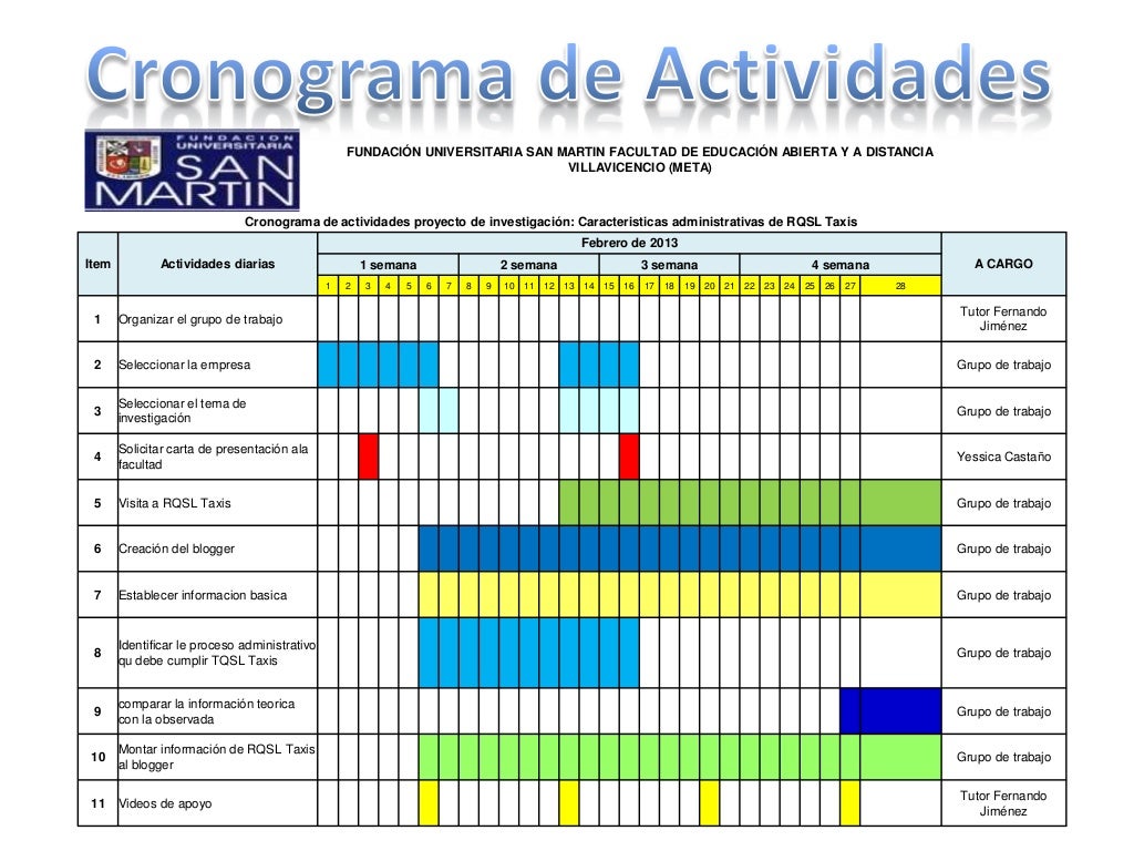 Presentación cronograma de actividades