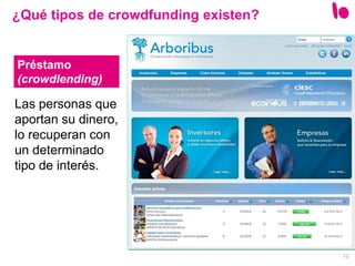 10
Las personas que
aportan su dinero,
lo recuperan con
un determinado
tipo de interés.
¿Qué tipos de crowdfunding existen?
Préstamo
(crowdlending)
 
