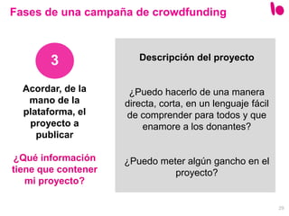 29
Acordar, de la
mano de la
plataforma, el
proyecto a
publicar
¿Qué información
tiene que contener
mi proyecto?
3
Fases de una campaña de crowdfunding
Descripción del proyecto
¿Puedo hacerlo de una manera
directa, corta, en un lenguaje fácil
de comprender para todos y que
enamore a los donantes?
¿Puedo meter algún gancho en el
proyecto?
 