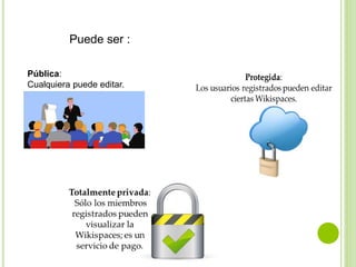 Puede ser :
Pública:
Cualquiera puede editar.
 