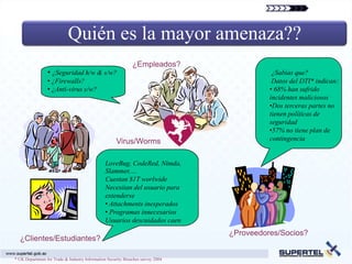 Quién es la mayor amenaza??
                                                              ¿Empleados?
                 • ¿Seguridad h/w & s/w?                                                    ¿Sabías que?
                 • ¿Firewalls?                                                              Datos del DTI* indican:
                 • ¿Anti-virus s/w?                                                        • 68% han sufrido
                                                                                           incidentes maliciosos
                                                                                           •Dos terceras partes no
                                                                                           tienen políticas de
                                                                                           seguridad
                                                                                           •57% no tiene plan de
                                                     Virus/Worms                           contingencia


                                               LoveBug, CodeRed, Nimda,
                                               Slammer,…
                                               Cuestan $1T worlwide
                                               Necesitan del usuario para
                                               extenderse
                                               • Attachments inesperados
                                               • Programas innecesarios
                                               Usuarios descuidados caen
                                                                                 ¿Proveedores/Socios?
  ¿Clientes/Estudiantes?

* UK Department for Trade & Industry Information Security Breaches survey 2004
 