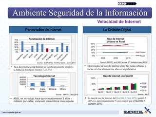 Ambiente Seguridad de la Información
                                                                                              Velocidad de Internet
               Penetración de Internet                                                              La División Digital

    75%             Penetración de Internet                                                              Uso de Internet
    60%                                                                                                  Urbano vs Rural
    45%                                                                                40%
              Average
    30%                                                                                30%
    15%                                                                                20%
     0%                                                                                10%                                                          Urban
                                                                                        0%                                                          Rural
                                                                                                 2008            2009            2010

                               Source : SUPERTEL monthly report – June. 2011                    Source : MINTEL and INEC annual ICT statistics report 2010

 Tasa de penetración de Internet es significativamente inferior a                El promedio de uso de Internet entre las zonas urbanas y
  la media de los países vecinos (22.3%)                                           rurales en los últimos tres años es significativa


          400000
                          Tecnología Internet                                                       Uso de Internet con Quintil
                                                                                      100%
          300000
          200000
          100000                                                                        50%                                                           2008
               0                                                                                                                                      2009
                        ADSL     Cable       Wireless    Others                          0%
                                 Modem                                                                                                                2010
                                                                                              Quintil 1 Quintil 2 Quintil 3 Quintil 4 Quintil 5
                                                     Source : MINTEL, Nov.2010                                                                    Source : INEC

 ADSL se introdujo hace aproximadamente 3 años -                                 La tasa de uso de Internet del Quintile 5 (top 20%) quintil 5
  módem por cable, conexión inalámbrica más popular                                (20%) es aproximadamente 5 veces mayor que el Quintile 1
                                                                                   (bottom 20%)
 