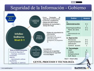 Seguridad de la Información - Gobierno
Cooperativa
                                                     •Leyes     Nacionales      de
  & IT                                                Segurida de la Información                      Índice          Avance
 Gobierno                          Cumplimiento      •Control de cumplimiento
                                   y manejo del
                                      riesgo         •Manejo del cibercrimen                  1.
                                                     •Definición de la prioridad y            Administración           0-1
                                                      manejo del riesgo                                                 1
                                                                                              Estartegia/política      0-1
                                                                                                Mano de obra           0-1
                                                                                              real
                                                            •Política de seguridad de la
          InfoSec                                            Información                         administración de
                                           Política y       •Información de                   riesgo
         GoBierno                         manejo del         seguridad, incluyendo el         2. Operación
                                          presupuesto        desarrollo de plan
         Nivel 0~1                                           presupuesto, los programas         Monitoreo              0-1
                                                             de                                 Implementación         0-1
                                                                                                Valoración             0-1
                                                                                                Control acceso          1
                                         La                                                   3. Tecnología
                                                        •N-CERT/CC
    Roles & Responsabilidades      construcción de
                                                        •Industria de la seguridad              CERT                    0
                                          la
    Comité de Seguridad IT         Organización        •Coordinación de Seguridad              D-DOS                  0-1
    - Estartegia, coordinación      de Seguridad        •Forensia Digital                       Infrastructura         0-1
                                     Cibernética
   Coordination                                                                                 Soft Ware              0-1
   MINTEL
     - Administración, políticas                                                           Nivel 1 ~ Nivel 5 (Alto)
   SUPERTEL
     - Seguridad IT, CERT/CC         GENTE, PROCESOS Y TECNOLOGÍA
 
