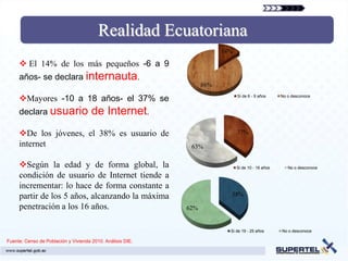 Realidad Ecuatoriana
                                                                        14%

      El 14% de los más pequeños -6 a 9
     años- se declara internauta.
                                                                  86%

     Mayores -10 a 18 años- el 37% se                                        Si de 6 - 9 años     No o desconoce



     declara usuario                  de Internet.
     De los jóvenes, el 38% es usuario de                                    37%
     internet                                                63%


     Según la edad y de forma global, la                                     Si de 10 - 18 años      No o desconoce

     condición de usuario de Internet tiende a
     incrementar: lo hace de forma constante a
     partir de los 5 años, alcanzando la máxima                           38%

     penetración a los 16 años.                             62%


                                                                          Si de 19 - 25 años       No o desconoce

Fuente: Censo de Población y Vivienda 2010. Análisis DIE.

                                                                                                                       31
 