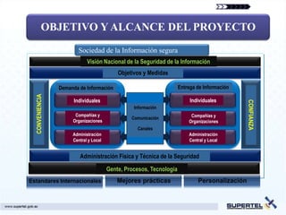 OBJETIVO Y ALCANCE DEL PROYECTO
                       Sociedad de la Información segura
                           Visión Nacional de la Seguridad de la Información
                                          Objetivos y Medidas

               Demanda de Información                               Entrega de Información
CONVENIENCIA




                     Individuales                                        Individuales




                                                                                             CONFIANZA
                                                Información
                     Compañías y                                         Compañías y
                                               Comunicación
                    Organizaciones                                      Organizaciones
                                                 Canales
                    Administración                                      Administración
                    Central y Local                                     Central y Local


                       Administración Física y Técnica de la Seguridad

                                      Gente, Procesos, Tecnología
 