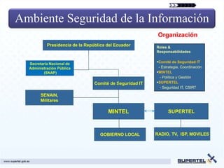 Ambiente Seguridad de la Información
                                                           Organización
           Presidencia de la República del Ecuador        Roles &
                                                          Responsabilidades


  Secretaría Nacional de                                  Comité de Seguridad IT
  Administración Pública                                   - Estrategia, Coordinación
         (SNAP)                                           MINTEL
                                                            - Política y Gestión
                                 Comité de Seguridad IT   SUPERTEL
                                                            - Seguridad IT, CSIRT

        SENAIN,
        Militares

                                       MINTEL                   SUPERTEL



                                   GOBIERNO LOCAL         RADIO, TV, ISP, MOVILES
 