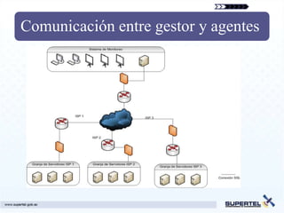 Comunicación entre gestor y agentes
 