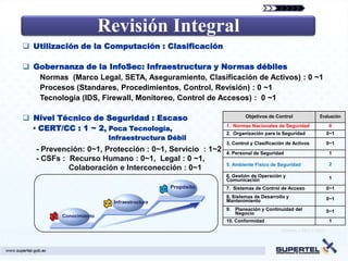 Revisión Integral
 Utilización de la Computación : Clasificación

 Gobernanza de la InfoSec: Infraestructura y Normas débiles
   Normas (Marco Legal, SETA, Aseguramiento, Clasificación de Activos) : 0 ~1
   Procesos (Standares, Procedimientos, Control, Revisión) : 0 ~1
   Tecnología (IDS, Firewall, Monitoreo, Control de Accesos) : 0 ~1

 Nivel Técnico de Seguridad : Escaso                            Objetivos de Control             Evaluación

  ∙ CERT/CC : 1 ~ 2, Poca Tecnología,                    1. Normas Nacionales de Seguridad               0
                                                         2. Organización para la Seguridad              0~1
                          Infraestructura Débil
                                                         3. Control y Clasificación de Activos          0~1
   - Prevención: 0~1, Protección : 0~1, Servicio : 1~2   4. Personal de Seguridad                        1
   - CSFs : Recurso Humano : 0~1, Legal : 0 ~1,
                                                         5. Ambiente Físico de Seguridad                 2
            Colaboración e Interconección : 0~1
                                                         6. Gestión de Operación y                       1
                                                         Comunicación
                                             Propósito   7. Sistemas de Control de Acceso               0~1
                                                         8. Sistemas de Desarrollo y                    0~1
                           Infraestructura               Mantenimiento
                                                         9. Planeación y Continuidad del                0~1
                                                            Negocio
          Conocimiento
                                                         10. Conformidad                                 1
                                                                                 (Fuente : ISO 27001)
 