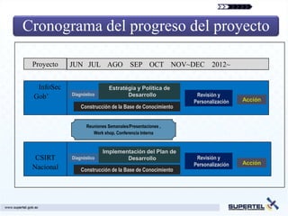 Cronograma del progreso del proyecto

 Proyecto   JUN JUL AGO SEP OCT NOV~DEC                          2012~


  InfoSec                    Estratégia y Política de
            Diagnóstico                                    Revisión y
 Gob’                               Desarrollo
                                                                            Acción
                                                          Personalización
                Construcción de la Base de Conocimiento


                   Reuniones Semanales/Presentaciones ,
                      Work shop, Conferencia Interna


                          Implementación del Plan de
  CSIRT     Diagnóstico           Desarrollo               Revisión y
                                                          Personalización   Acción
 Nacional       Construcción de la Base de Conocimiento
 