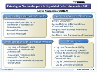 Estrategias Nacionales para la Seguridad de la Información 2011
                                   Leyes Nacionales(COREA)

Leyes para Seguridad de la Información           Leyes para Comercio Electrónico
                                             - Ley del Consumidor
 - Ley para la Protección de la
   Información y las Redes de                - Ley de Defensa al Consumidor en
   Comunicación                                Comercio Electrónico
  - Ley de E-Government                      - Ley para Transacciones Financieras
                                               Electrónicas
  - Ley de Firma Digital
                                             - Ley Marco para Transacciones Financieras


Leyes Protección de la Información Personal                  Otras Leyes

  - Ley para la Protección de la                - Ley para Desarrollo de U-City
  Información y las Redes de
                                                - Ley para Adquisición y operación
  Comunicación
   실효성 있는 긴급 대응조치 마련                            efectiva de Sistemas de Información
  - Ley para la Protección de la
                                                - Ley de Protección de las
  Información Crediticia
                                                Comunicaciones
  - Ley de Protección de la Información
                                                - Ley de Comunicación Electrónica
  Pública Oficial
                                                - Ley de Comercio Electrónico
 