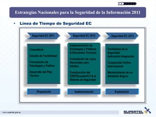 Estrategias Nacionales para la Seguridad de la Información 2011

   Línea de Tiempo de Seguridad EC


          Seguridad EC 2011         Seguridad EC 2012          Seguridad EC 2013


                                  Implementación de
        Consultoría               Estrategias y Políticas   Facilidades de la
                                  & Elementos Técnicos      Seguridad
        Estudio de Factibilidad                             Aplicación Integración
                                  Formulación de Leyes
        Formulación de            Nacionales para           Cooperación Activa
        Estrategias y Política    InfoSec                   Internacional
        Desarrollo del Plan       Construcción del          Mantenimiento de un
        Técnico                   CERTEcuador/CC & el       Ambiente Seguro
                                  Sistema de Seguridad


              Preparación             Implementación             Explotación
 