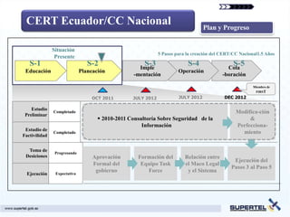 CERT Ecuador/CC Nacional                                                          Plan y Progreso


               Situación
                                                              5 Pasos para la creación del CERT/CC Nacional1.5 Años
                Presente
   S-1                           S-2                   S-3
                                                     Imple
                                                                           S-4                  S-5
                                                                                             Cola
 Educación                    Planeación                               Operación
                                                   -mentación                              -boración

                                                                                                         Miembro de
                                                                                                          FIRST

                                   OCT 2011       JULY 2012            JULY 2012            DEC 2012

    Estudio
 Preliminar
               Completado                                                                        Modifica-ción
                                      2010-2011 Consultoría Sobre Seguridad de la                    &
                                                      Información                                Perfecciona-
 Estudio de
               Completado                                                                          miento
Factivilidad


  Toma de
                Progresando
 Desiciones                        Aprovación       Formación del         Relación entre
                                                                                                Ejecución del
                                   Formal del        Equipo Task          el Maco Legal
                                                                                               Pasos 3 al Paso 5
                                    gobierno           Force               y el Sistema
  Ejecución     Expectativa
 