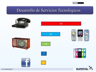 Desarrollo de Servicios Tecnológicos


                            89



                       38



                  14...