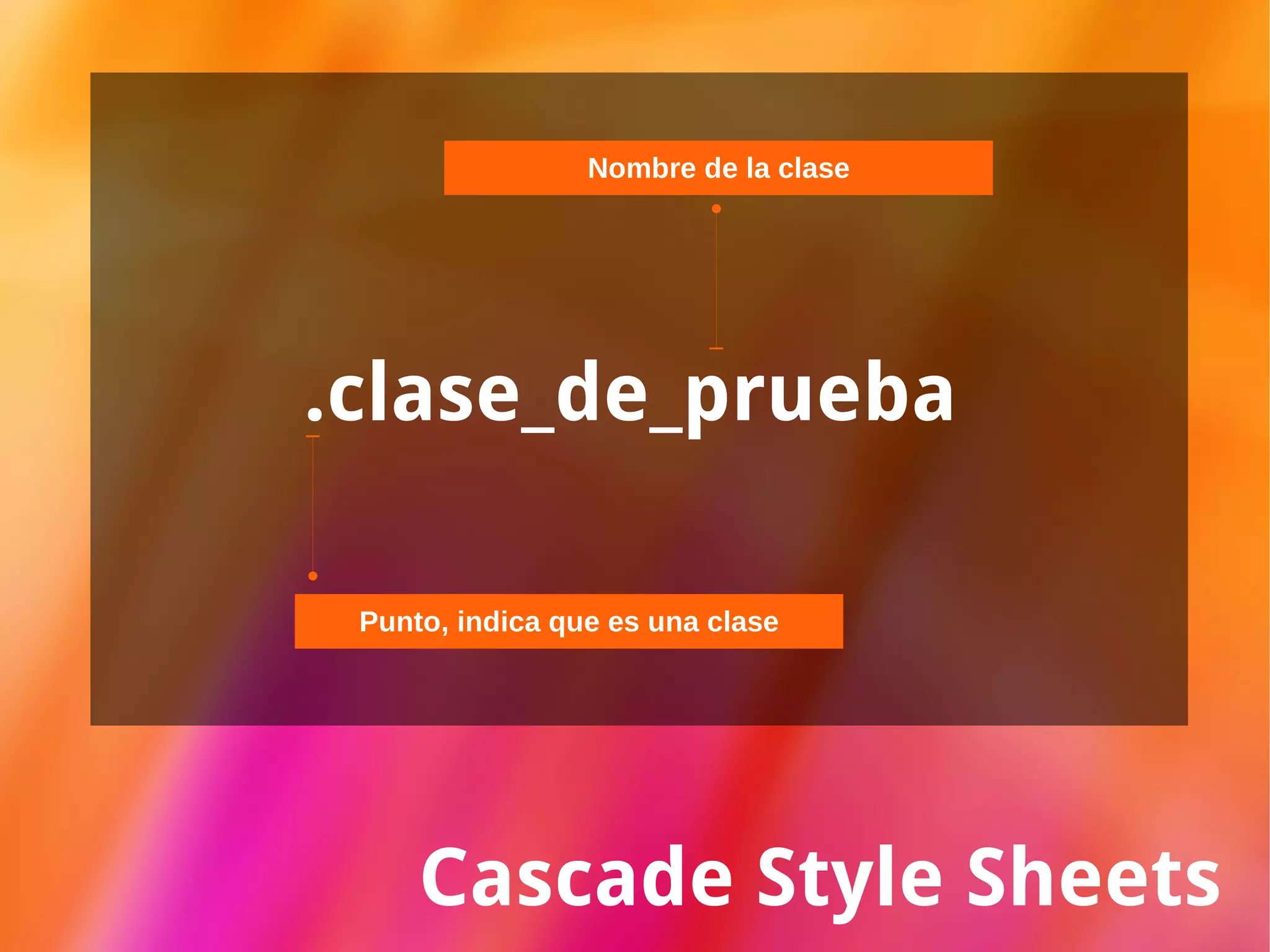 Cascade Style Sheets .clase_de_prueba Punto, indica que es una clase Nombre de la clase 