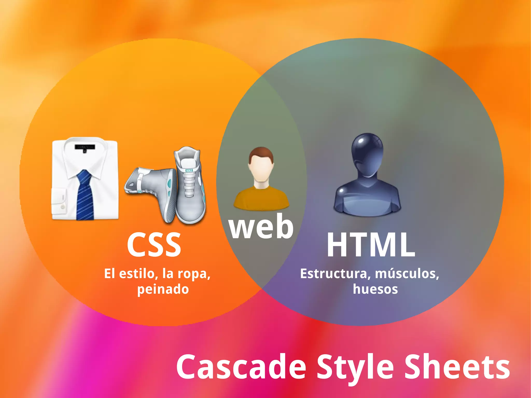 Cascade Style Sheets CSS El estilo, la ropa, peinado web HTML Estructura, músculos, huesos 