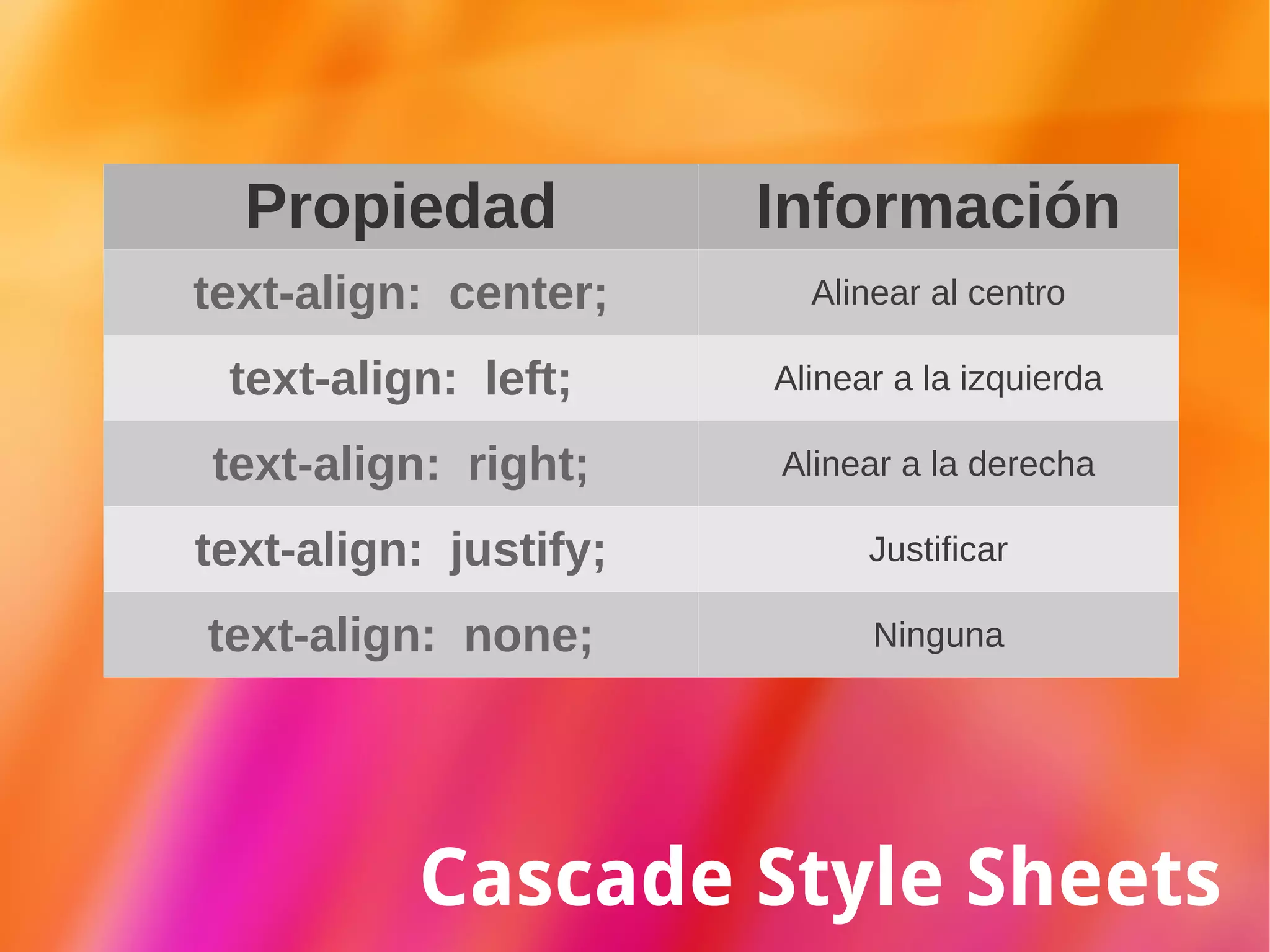 Cascade Style Sheets Font-family: Arial, Helvetica; Nombre de la propiedad Listado de fuentes 