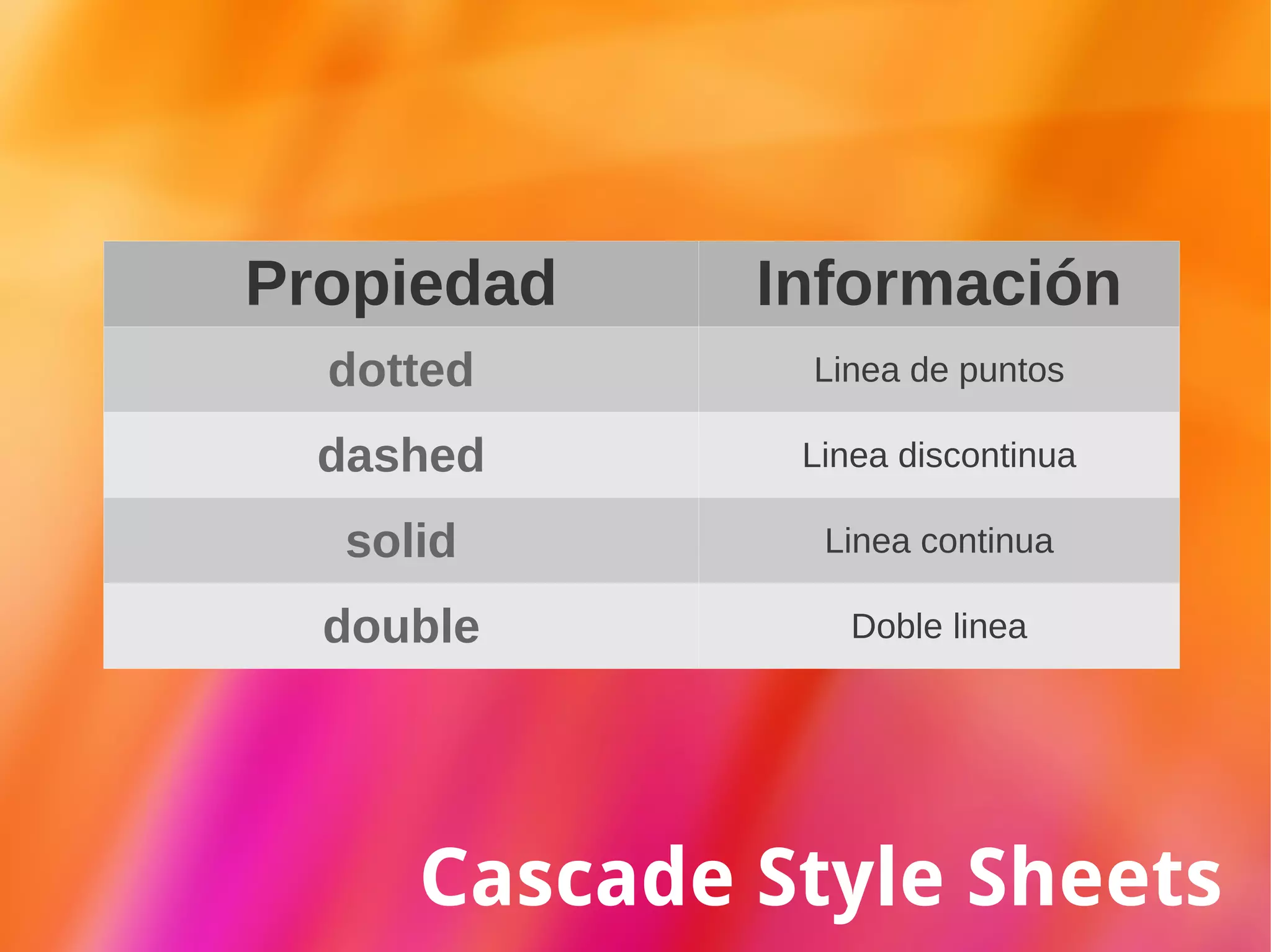 Cascade Style Sheets color: #000; Nombre de la propiedad Valor de la propiedad hexadecimal 