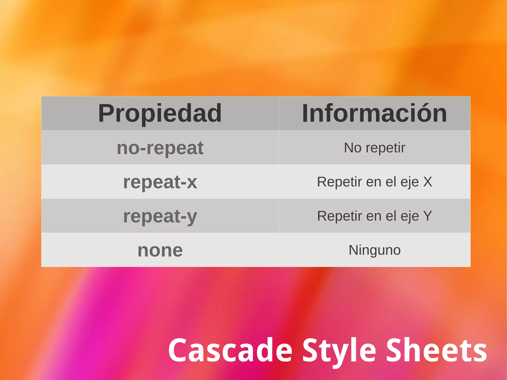 Cascade Style Sheets margin padding Div 