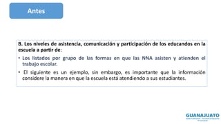 B. Los niveles de asistencia, comunicación y participación de los educandos en la
escuela a partir de:
• Los listados por grupo de las formas en que las NNA asisten y atienden el
trabajo escolar.
• El siguiente es un ejemplo, sin embargo, es importante que la información
considere la manera en que la escuela está atendiendo a sus estudiantes.
Antes
 