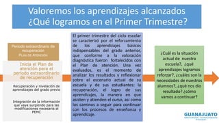 Periodo extraordinario de
recuperación
PLAN DE ATENCIÓN
Inicia el Plan de
atención para el
periodo extraordinario
de recuperación
Recuperación y nivelación de
aprendizajes del grado previo
Integración de la información
que vaya surgiendo para las
modificaciones necesaria al
PEMC
El primer trimestre del ciclo escolar
se caracterizó por el reforzamiento
de los aprendizajes básicos
indispensables del grado anterior,
que conforme a la valoración
diagnóstica fueron fortalecidos con
el Plan de atención. Una vez
evaluados, es el momento de
analizar los resultados y reflexionar
sobre el escenario actual de su
escuela y de sus estudiantes: la
recuperación, el logro de sus
aprendizajes, la manera en que
asisten y atienden el curso, así como
los caminos a seguir para continuar
con los procesos de enseñanza y
aprendizaje.
¿Cuál es la situación
actual de nuestra
escuela?, ¿qué
aprendizajes logramos
reforzar?, ¿cuáles son la
necesidades de nuestros
alumnos?, ¿qué nos dio
resultado? ¿cómo
vamos a continuar?
Valoremos los aprendizajes alcanzados
¿Qué logramos en el Primer Trimestre?
 