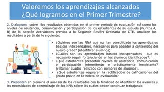 2. Dialoguen sobre los resultados obtenidos en el primer periodo de evaluación así como los
niveles de asistencia, comunicación y participación de los estudiantes de su escuela (Puntos A,
B) de la sección Actividades previas a la Segunda Sesión Ordinaria de CTE. Analicen los
resultados a partir de lo siguiente:
• ¿Quiénes son las NNA que no han consolidado los aprendizajes
básicos indispensables, necesarios para acceder a contenidos del
nuevo grado? (identificar alumnos).
• ¿Cuáles son los aprendizajes básicos indispensables que es
necesario seguir fortaleciendo en los alumnos identificados?.
• ¿Qué estudiantes presentan niveles de asistencia, comunicación
o participación intermitente o prácticamente inexistente?
(retomar cuadro realizado con nombres de alumnos).
• ¿Qué estudiantes requieren la rectificación de calificaciones del
grado previo en la boleta de evaluación?
3. Presenten en plenaria el análisis de los resultados con la finalidad de identificar los avances y
las necesidades de aprendizaje de los NNA sobre las cuales deben continuar trabajando.
Valoremos los aprendizajes alcanzados
¿Qué logramos en el Primer Trimestre?
 