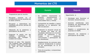 Antes
Preparativos para la reunión:
• Recuperar avances en el
cumplimiento de los acuerdos de
la sesión anterior.
• Recuperar y sistematizar los
resultados del primer periodo de
evaluación.
• Valoración de la asistencia y
participación de alumnos.
• Organizar la sesión con las
medidas necesarias de
prevención del contagio y
cuidado de la salud.
• Revisar el video “Ser docente:
una profesión para transformar
el mundo; claves para ello” del
Dr. Juan de Dios Fernández
Gálvez.
Durante Después
Momentos del CTE
• En colectivo reconocerán su
situación socioemocional y
revisarán acciones para el
autocuidado físico y mental.
• Compartirán los desafíos y logros
obtenidos en la aplicación del
Plan de atención.
• Analizarán la situación actual de
su escuela con base en los
resultados obtenidos en el primer
periodo de evaluación y los
niveles de asistencia,
comunicación y participación de
sus estudiantes.
• Establecimiento de acciones para
continuar fortaleciendo el avance
de los aprendizajes en el 2º
trimestre.
• Toma de acuerdos y compromisos
pertinentes.
Seguimiento a:
• Estrategia para favorecer el
bienestar socioemocional.
• Acciones establecidas para
fortalecer los aprendizajes en
el segundo periodo.
• Registro y cumplimiento de
acuerdos en SISPE.
• Valoración de asistencia y
participación de los NNA.
 