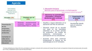 Actividades
previas a la
Segunda Sesión
Ordinaria
I. Empiezo por mí
15%
II. Valoremos los aprendizajes
alcanzados y tomemos
decisiones para continuar
50%
III. Organización de
la escuela
25%
Encuadre 10%
1. Educación Inclusiva
Barreras para el Aprendizaje y la Participación
Asuntos de interés
para el colectivo
docente.
• Situación socioemocional y
revisarán acciones para el
autocuidado físico y mental.
Tema transversal durante el ciclo escolar
Agenda
El tiempo señalado para el desarrollo de las actividades es estimado. La duración de las sesiones de Consejo Técnico Escolar corresponde al tiempo de la jornada escolar, de acuerdo
con el nivel y modalidad de cada escuela de Educación Básica.
• Desafíos y logros obtenidos en la
aplicación del Plan de atención.
• Situación actual de su escuela
con base en los resultados
obtenidos en el primer periodo
de evaluación, los niveles de
asistencia, comunicación y
participación de sus estudiantes.
• Acciones clave para continuar
fortaleciendo el avance de los
aprendizajes en el 2º trimestre.
Presentación
de los
propositos,
materiales y
productos.
Comentar el
video de la
secretaria de
Educacion
 